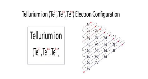 te2- electron configuration|Electron Configuration for Te (Tellurium) .